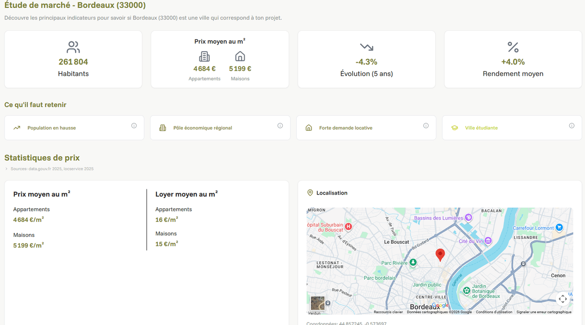Tout ce qu'il faut savoir sur une ville, en un coup d'œil