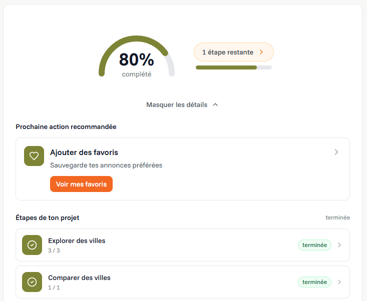 Ton projet, guidé de A à Z